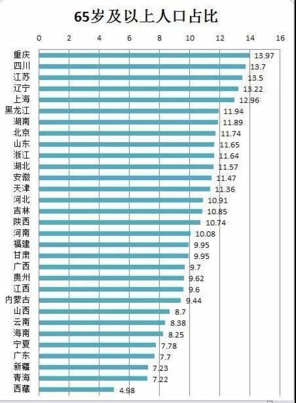 2020年gdp增速前三位贵州云南_14省市公布2020年前3季度GDP,云南 贵州 重庆 四川增速最快(2)