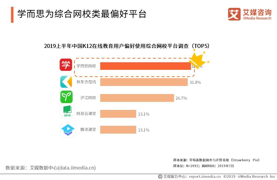 2019上半年中国K12在线教育行业研究报告