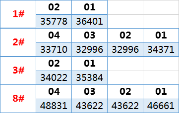 拍卖费是否计入gdp_以下哪些计入GDP(2)