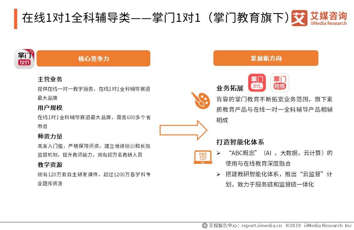 2019上半年中国K12在线教育行业研究报告