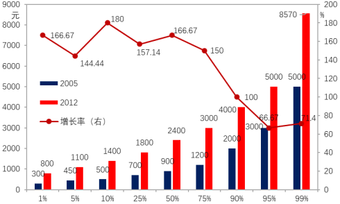 对应人口模式_五脏五行对应图(3)