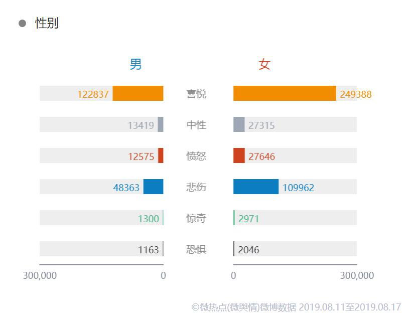 中国成年单身人口标准_中国单身人口达2.4亿