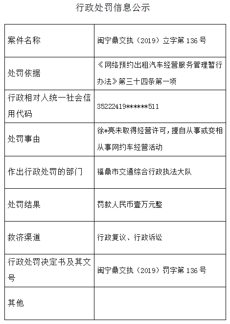 行政/处罚/信息闽宁鼎交执(2019)罚字第136号公示行政/处罚/信息闽宁