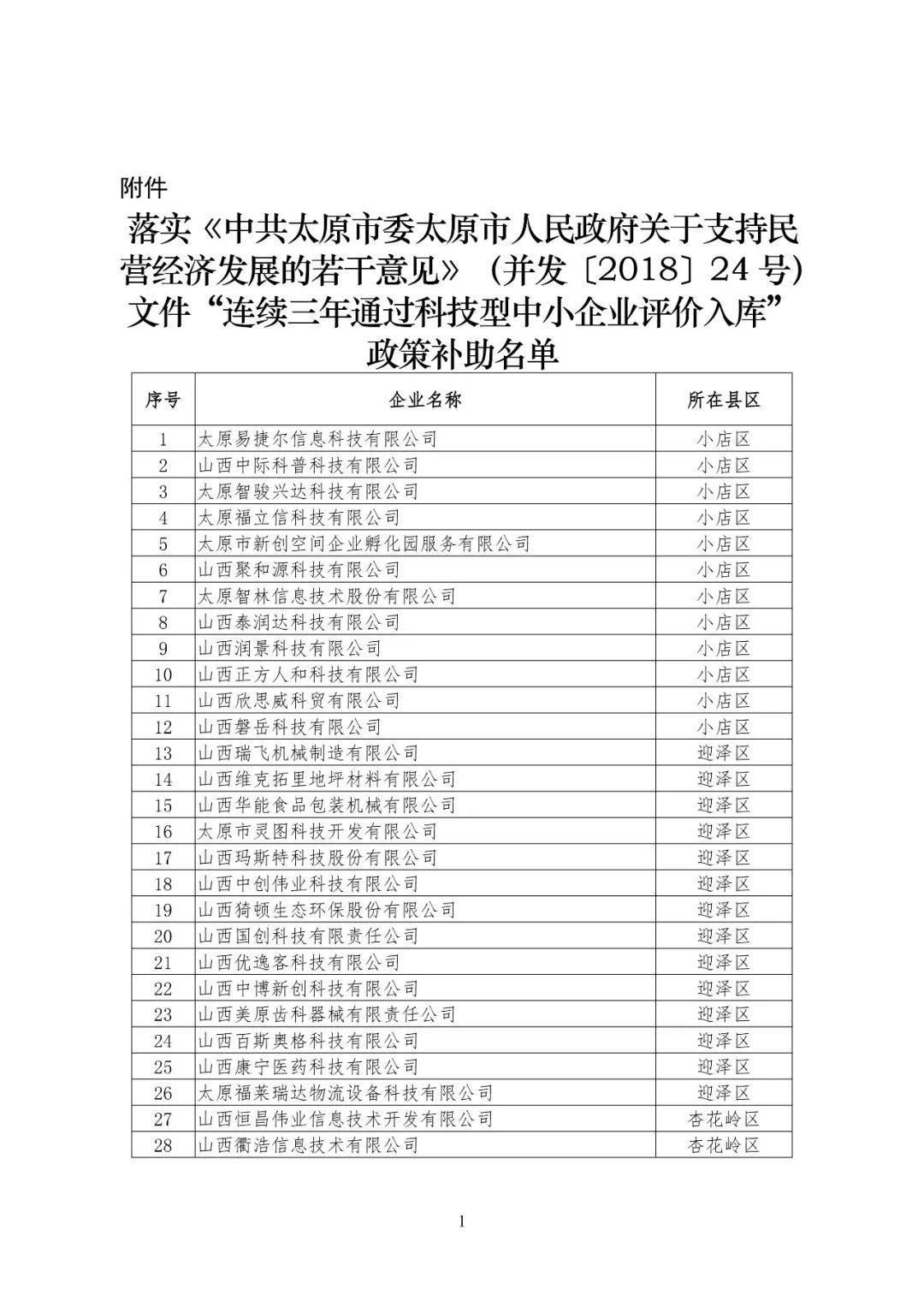 太原市民营经济总量_太原市地图(2)