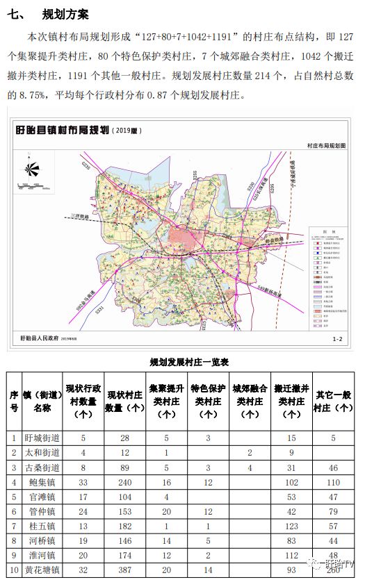 速看盱眙县镇村布局规划2019版公示你家将有大变化