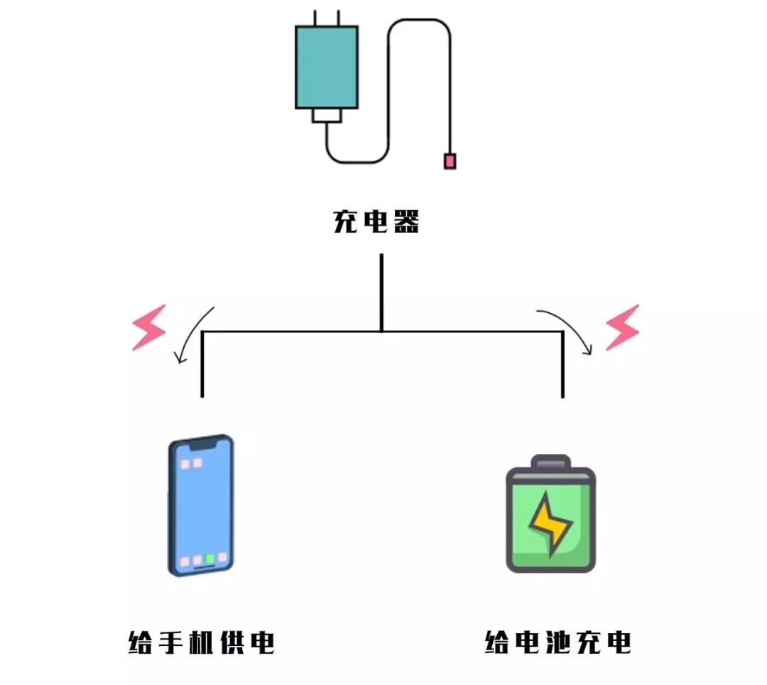 应用软件系统与手机电源线会触电吗