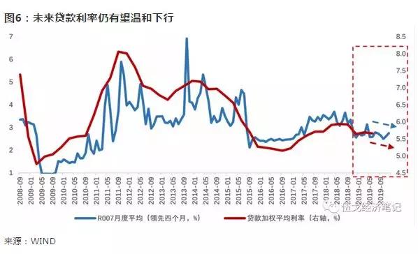 伍市镇gdp(2)