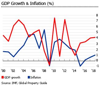 军人gdp(2)