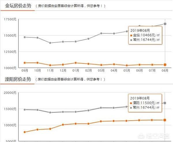 钟楼区gdp(2)