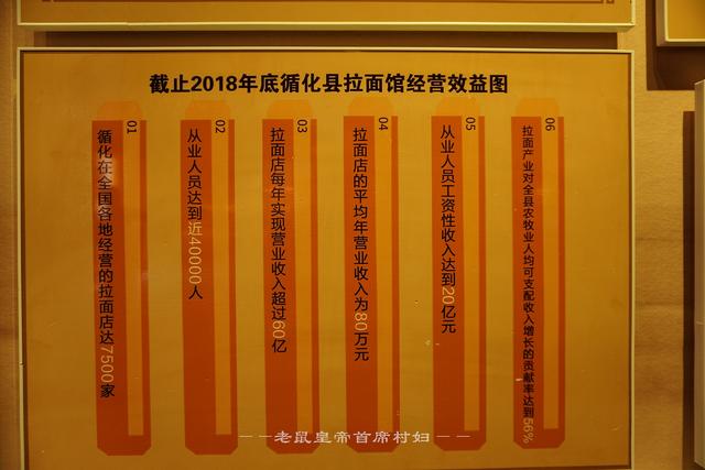 青海有个拉面县，靠卖面年收入60亿单店80万，成最赚钱生意