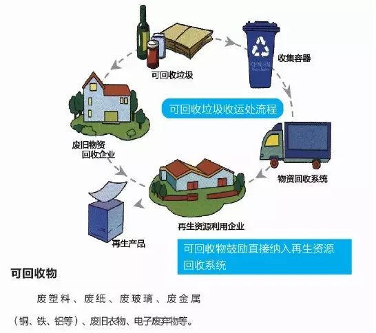 分完类的垃圾还得经过这样的处理,实力心疼工作人员._回收