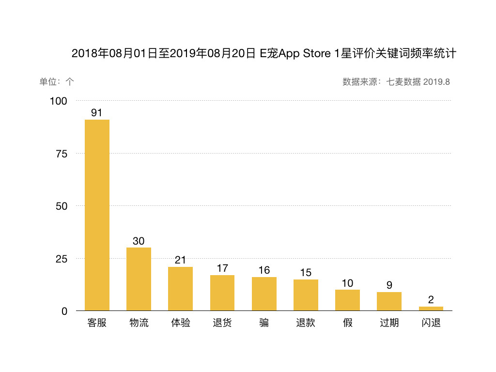 乖宝宠物食品集团2020年gdp_聊城乖宝集团车间图片(3)