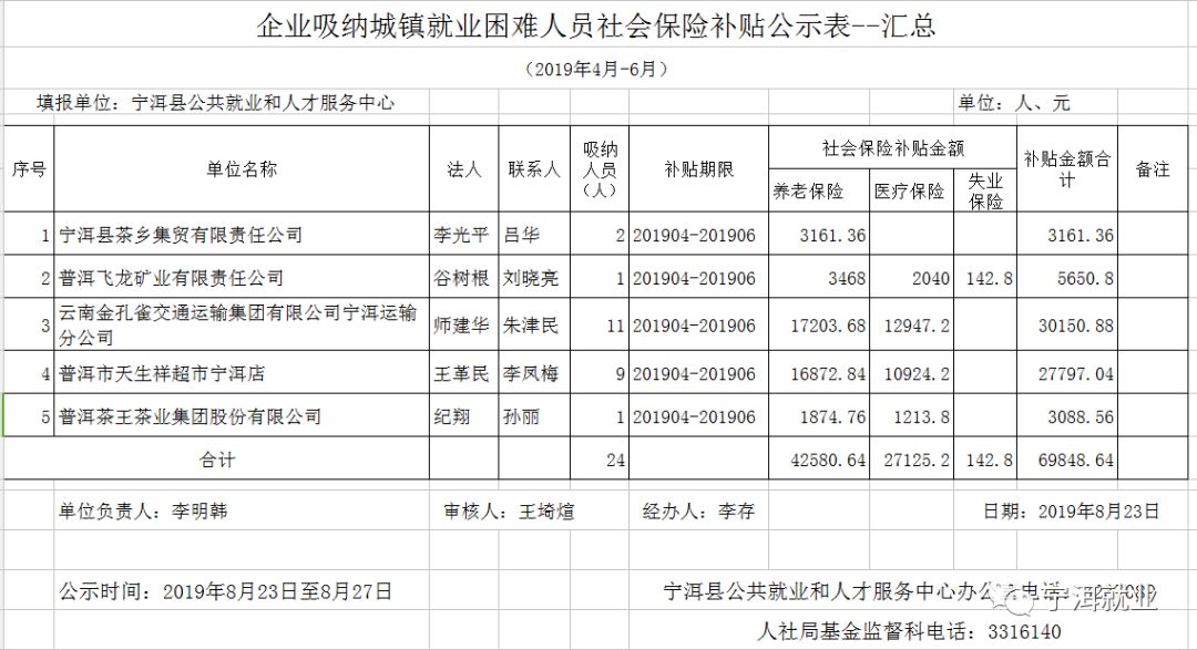 宁洱县人口数_宁洱县普洱中学图片