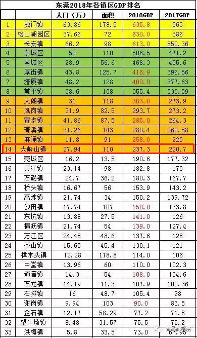 安丘各乡镇gdp排名2019_安丘各乡镇地图(2)