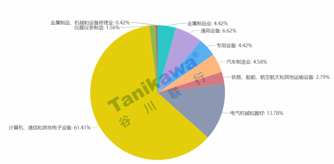 谁创造GDP_创造营米卡图片(3)