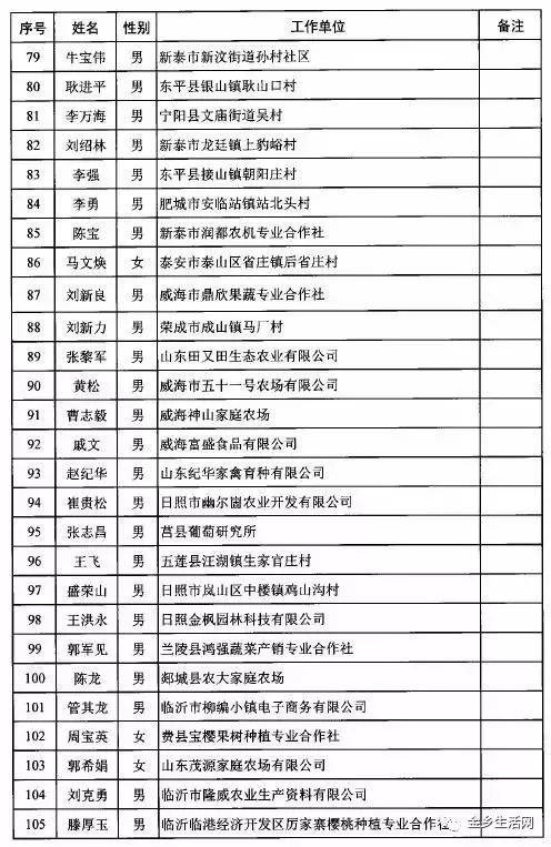 金乡多少人口2020_2020年通缉犯照片金乡