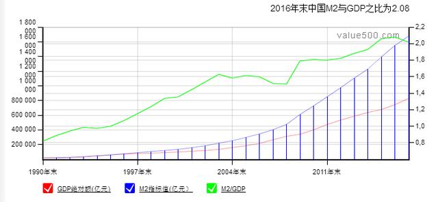 中国gdp去除通胀了吗_永大 中山 有限公司企业网站(3)