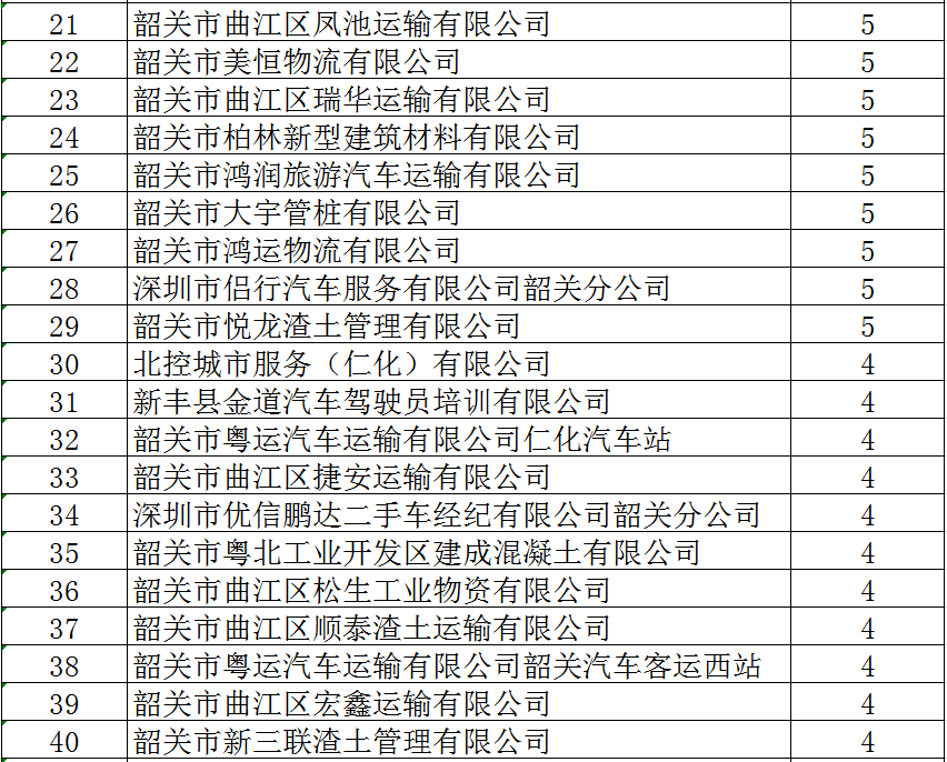 韶关多少人口_2017年广东韶关一级建造师合格名单公布 共70人(3)