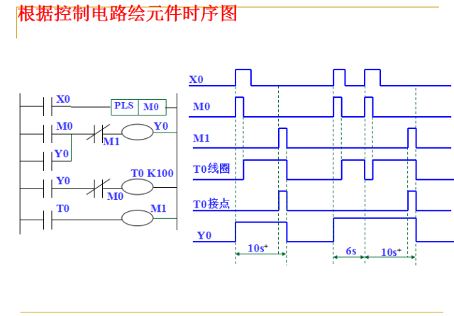 【纯干货】PLC基础知识入门 PPT课件