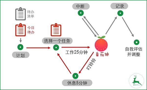 电脑可以连续工作多少小时 ef480ca0e6cb4a888b167ae7e926b280.jpeg