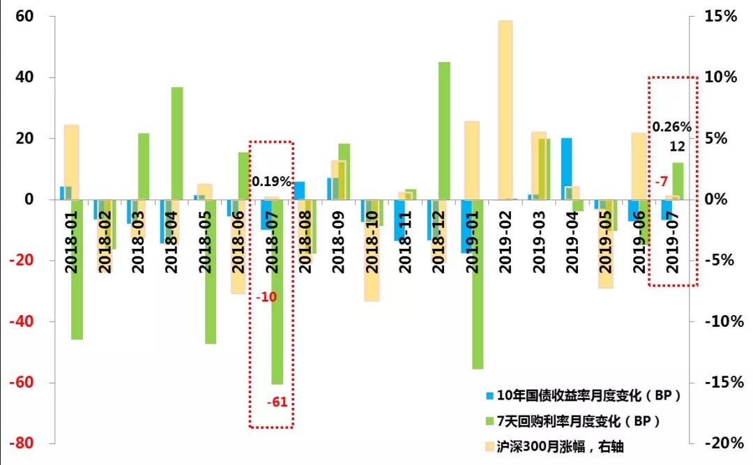 2019 第一季度 gdp_2019第一季度城市GDP排行 广州强势反弹,上海不及预期(3)