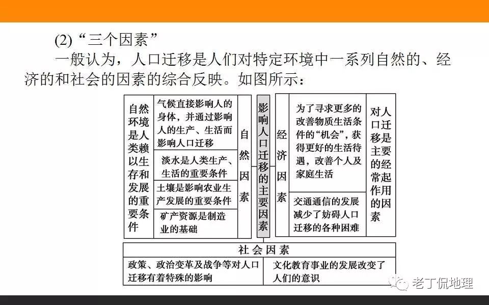 人口的空间变化教案_1.2人口的空间变化优秀教案课件PPT下载