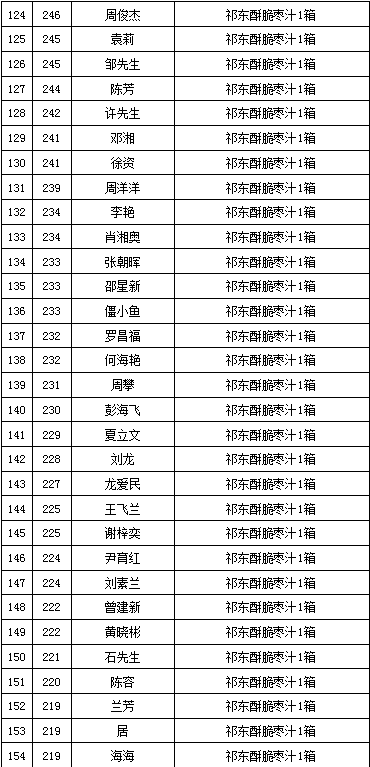 湖南省的职工人口有多少_湖南省人口密度(2)