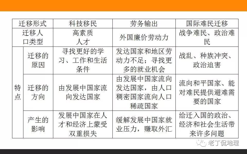 人口的空间变化教案_1.2人口的空间变化优秀教案课件PPT下载