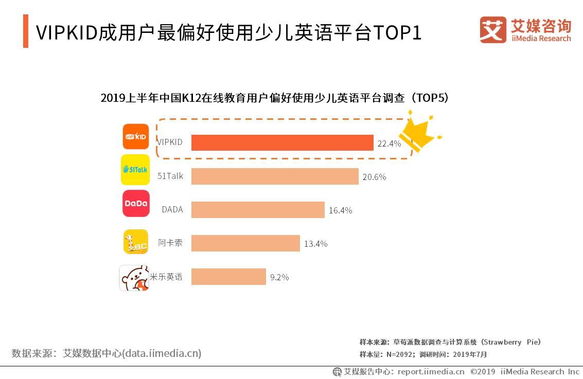 2019上半年中国K12在线教育行业研究报告