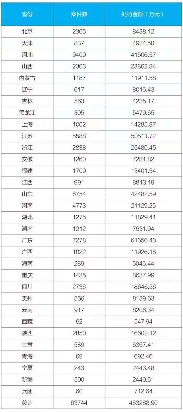 怎么查省排名_怎么画动漫人物