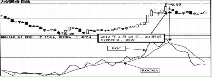 如图所示,歌华有线(600037)在一段上涨行情中,股价创出新高,但roc
