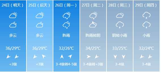 鄱阳7天天气预报,鄱阳天天气预报,鄱阳天气查询