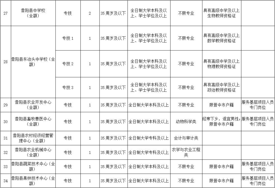 山西昔阳人口多少_山西昔阳照片