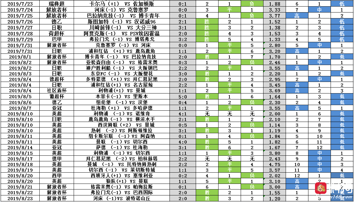 胜负彩走势图表 f6b8b7f4dafa4100848ff10d738af6b6.png
