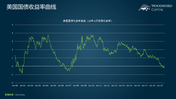 gdp会负吗(2)