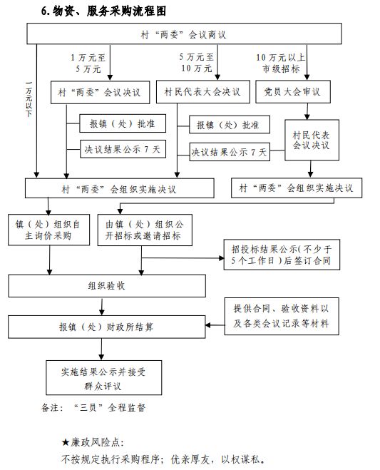 小微权力清单让村级权力阳光运行