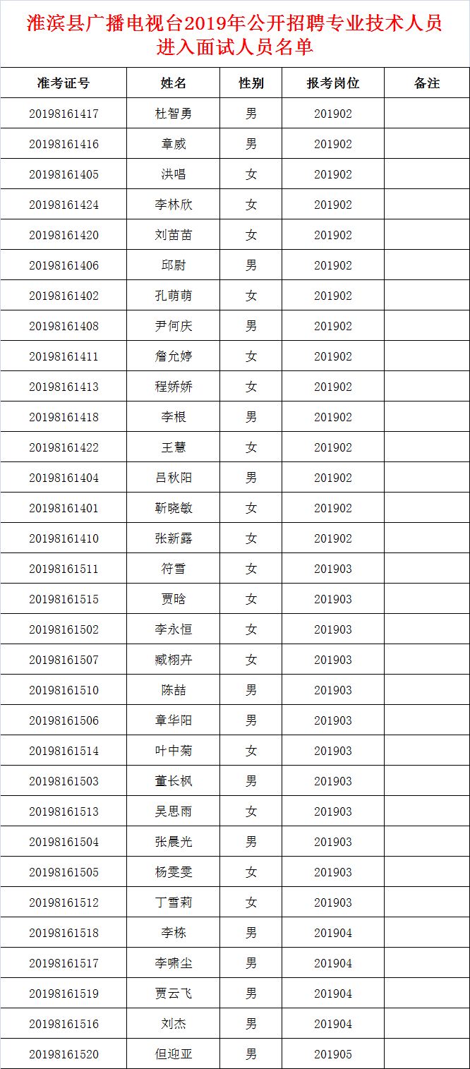 淮滨招聘_信阳淮滨教师招聘考后答疑课程视频 教师招聘在线课程 19课堂(3)