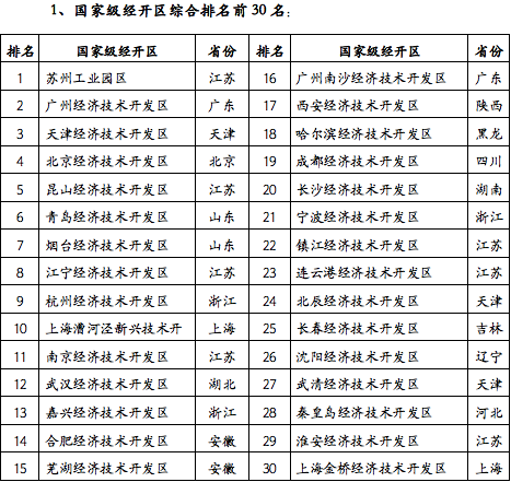 烟台经济技术开发区gdp2019_烟台开发区范围图