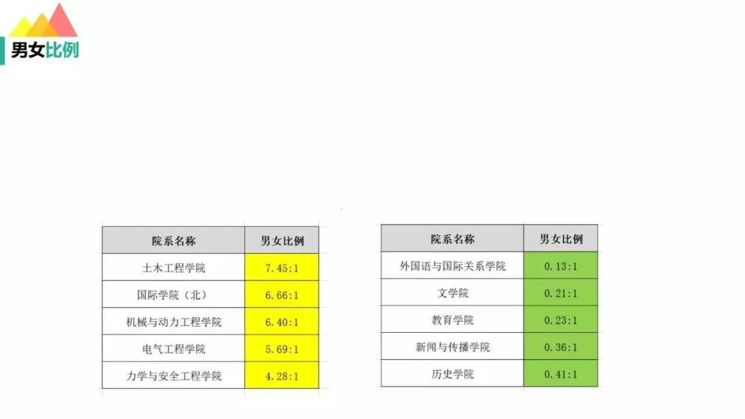 土家族人口数量_长阳土家族自治县的人口(3)