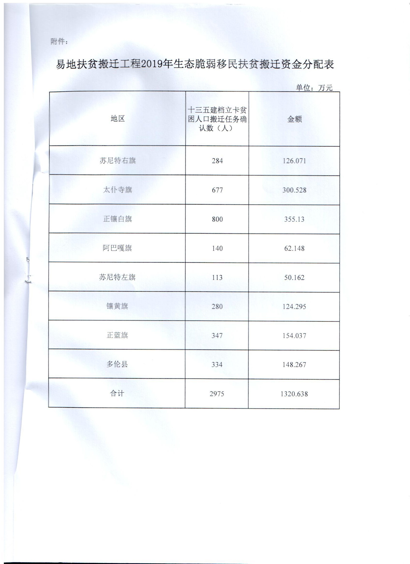 建档立卡贫困人口_河南超31万人将搬往新家,涉及50个县市区 有你老家吗(2)