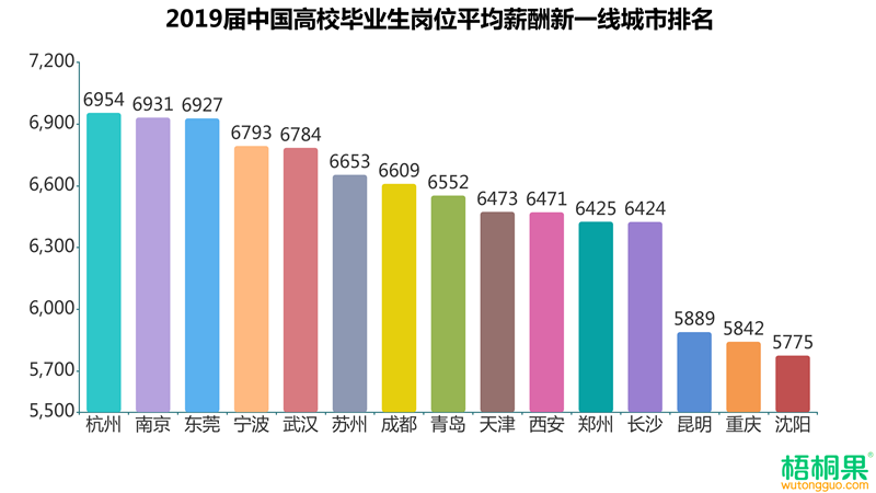 新一线人口排名_漠河腾冲一线人口图片(3)