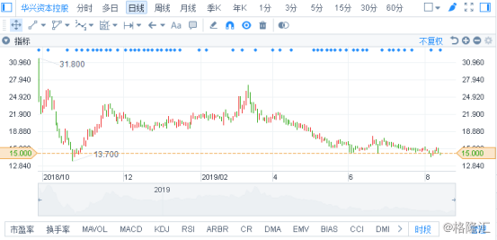 经济总量 知乎_2015中国年经济总量(2)