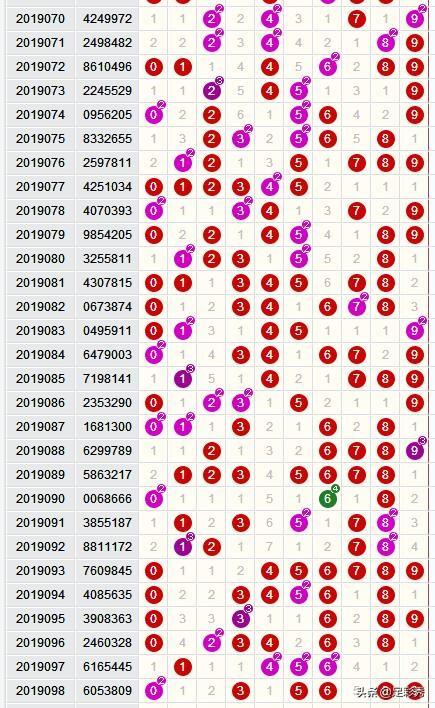 七星彩19098期开奖详情:头等奖习惯性空开!奖池3613万