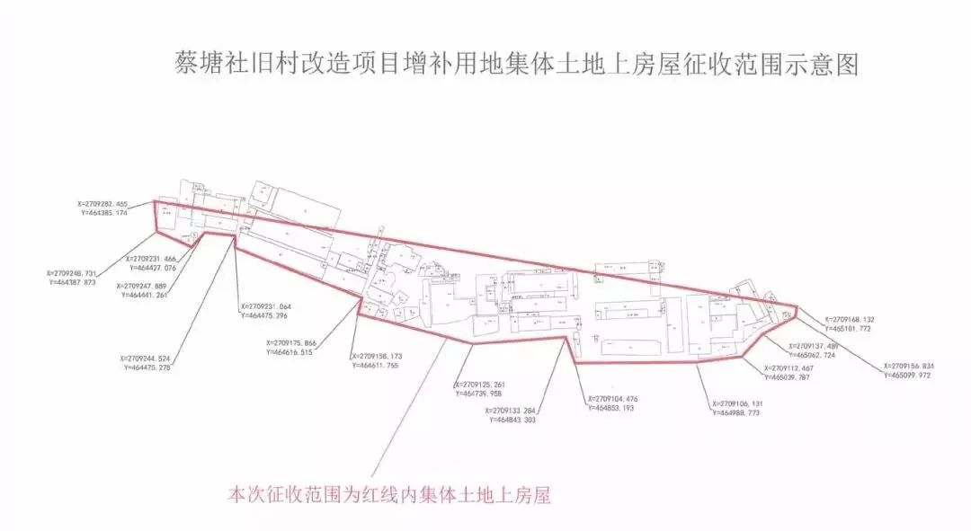 征收人口增补_人口普查(2)