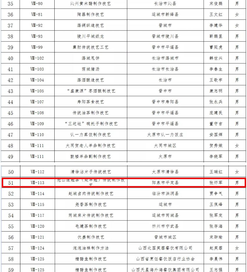 山西民族人口排名_山西人口普查会议图片(3)