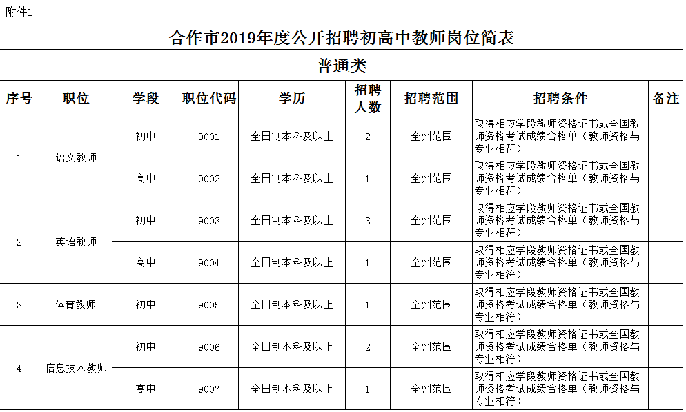 合作县人口_人口老龄化(3)