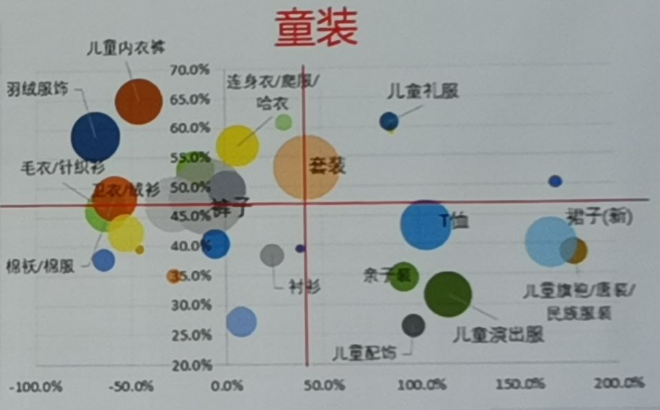 内衣属于什么类目_鱼缸开票属于什么类目(3)