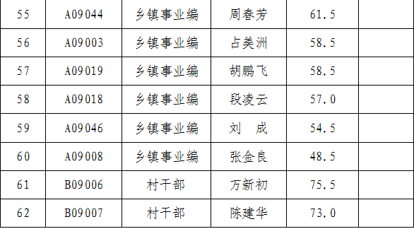 都昌多少人口_都昌一中图片(2)