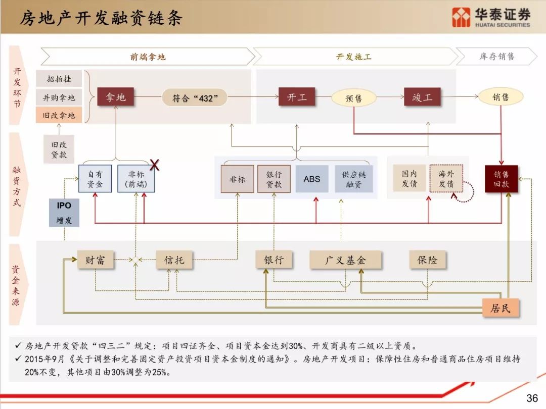 宏观经济分析方法中 总量分析法最为重要(2)