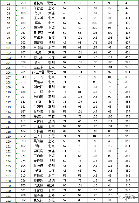 世界数独排名_数独世界(2)